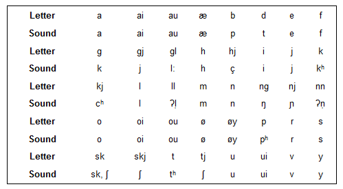 orthography table