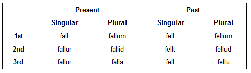 conjugation of "at falla"