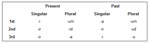 weak indicative verb endings