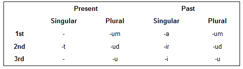 preterite-present indicative verb endings