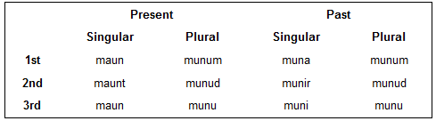 conjugation of "at muna"