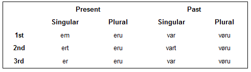 conjugation of "at vera"