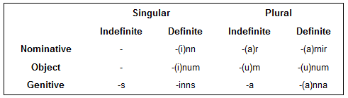 masculine noun endings