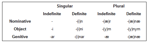 feminine noun declension