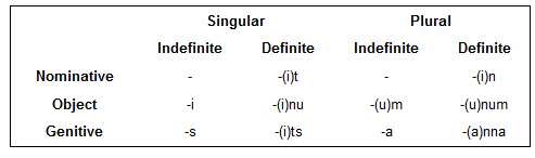 neuter noun declension