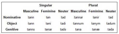 declension of "it"