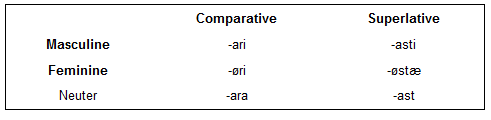comparatives and superlatives