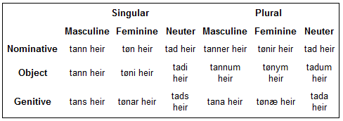 proximal demonstratives