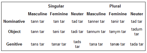 distal demonstratives