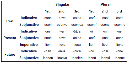 celis zisun verb conjuagations