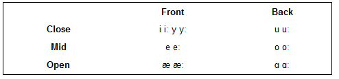 ciniane vowels