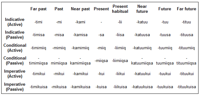 qitiniasaaq verb conjugations
