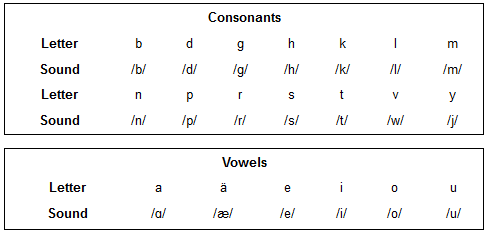 sanirtam orthography