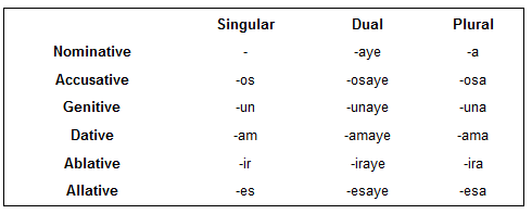 sanirtam animate nouns